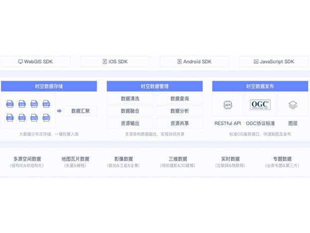 數(shù)字資產(chǎn)管理平臺(tái)