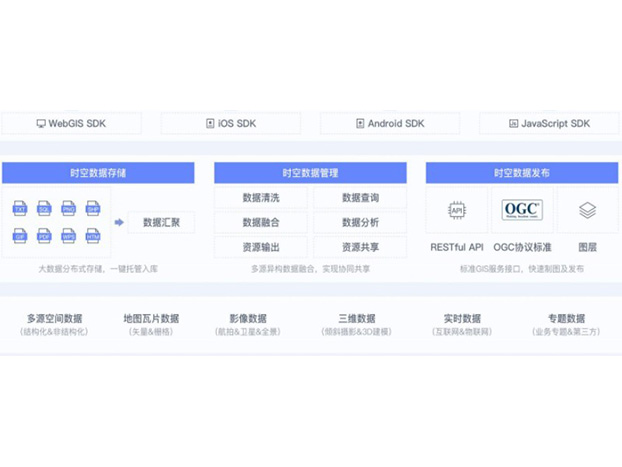 數(shù)字資產(chǎn)管理平臺(tái)